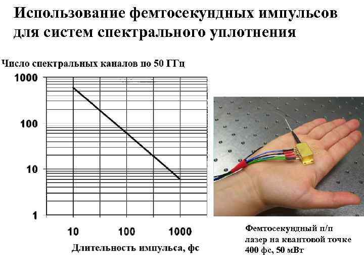 Использование фемтосекундных импульсов для систем спектрального уплотнения Фемтосекундный п/п лазер на квантовой точке 400