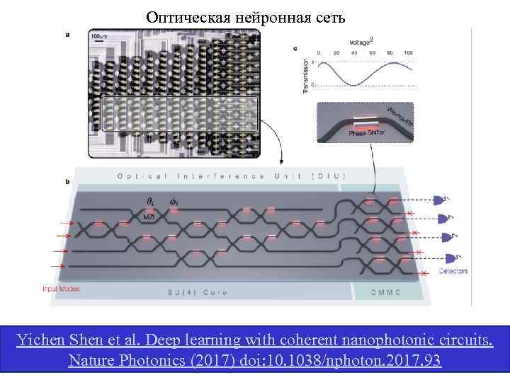 Оптическая нейронная сеть Yichen Shen et al. Deep learning with coherent nanophotonic circuits. Nature