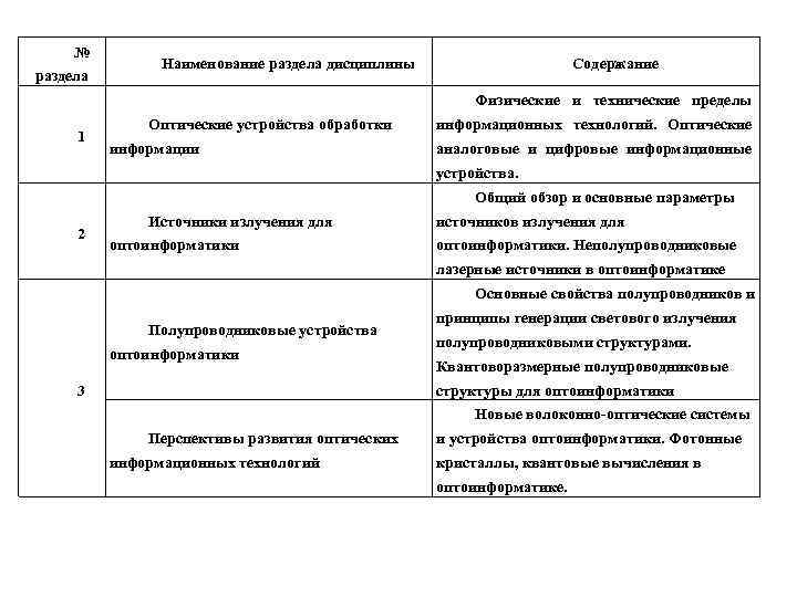 № раздела Наименование раздела дисциплины Содержание Физические и технические пределы 1 Оптические устройства обработки