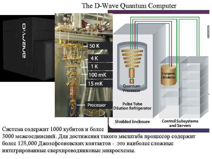 The D-Wave Quantum Computer Система содержит 1000 кубитов и более 3000 межсоединений. Для достижения