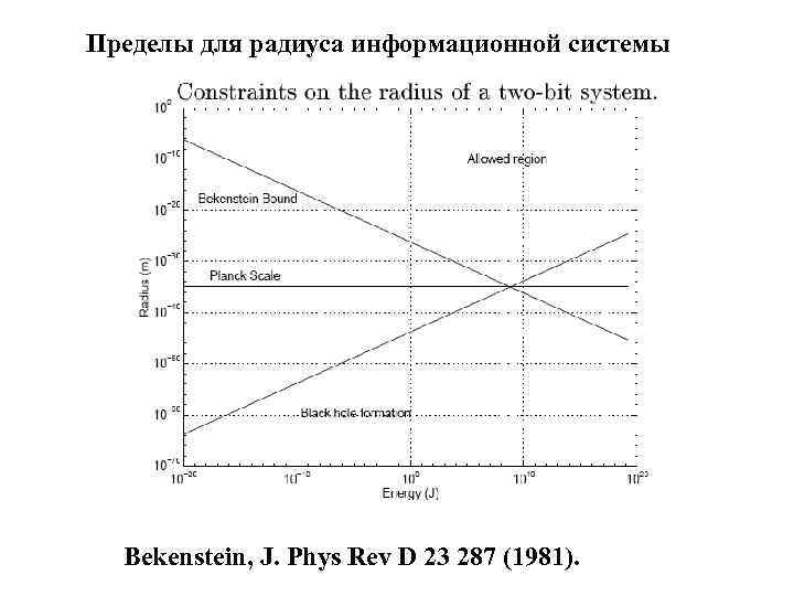 Пределы для радиуса информационной системы Bekenstein, J. Phys Rev D 23 287 (1981). 