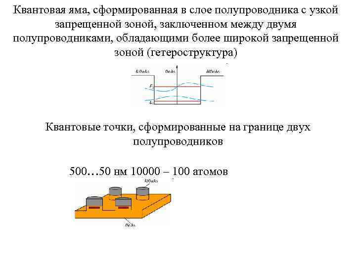 Пол проводника. Квантовая яма. Квантовая яма в полупроводниках. Квантовые ямы в полупроводниковых гетероструктурах. Полупроводники с широкой запрещённой зоной.