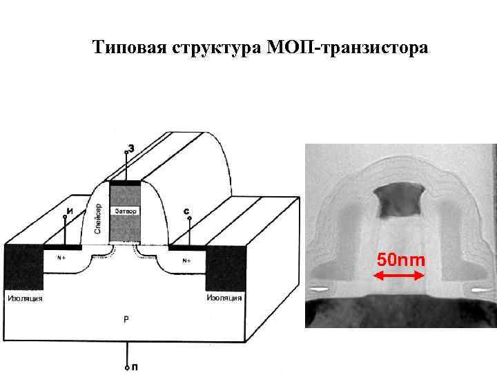 Типовая структура МОП-транзистора 