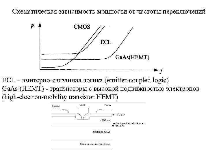Схематическая зависимость мощности от частоты переключений ECL – эмитерно-связанная логика (emitter-coupled logic) Ga. As