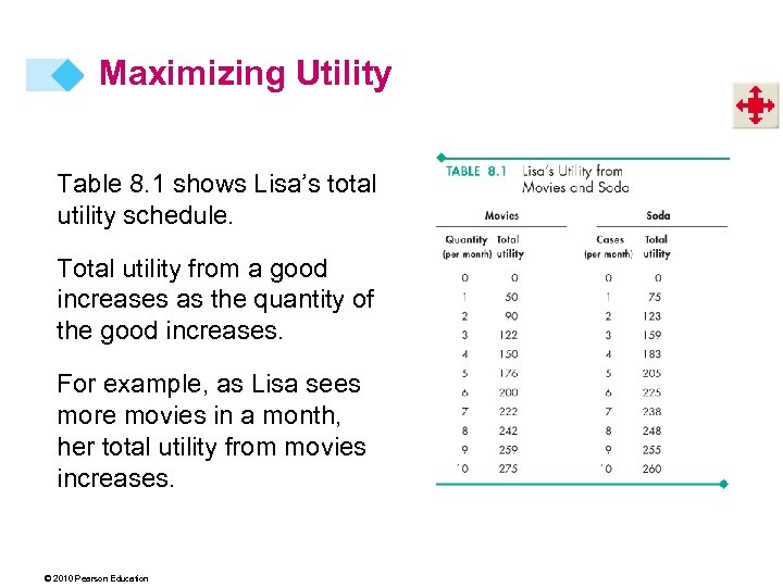 Maximizing Utility Table 8. 1 shows Lisa’s total utility schedule. Total utility from a