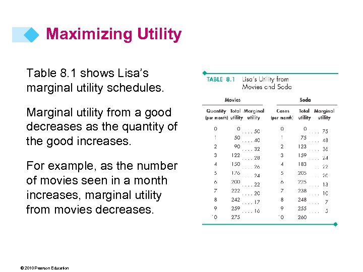 Maximizing Utility Table 8. 1 shows Lisa’s marginal utility schedules. Marginal utility from a