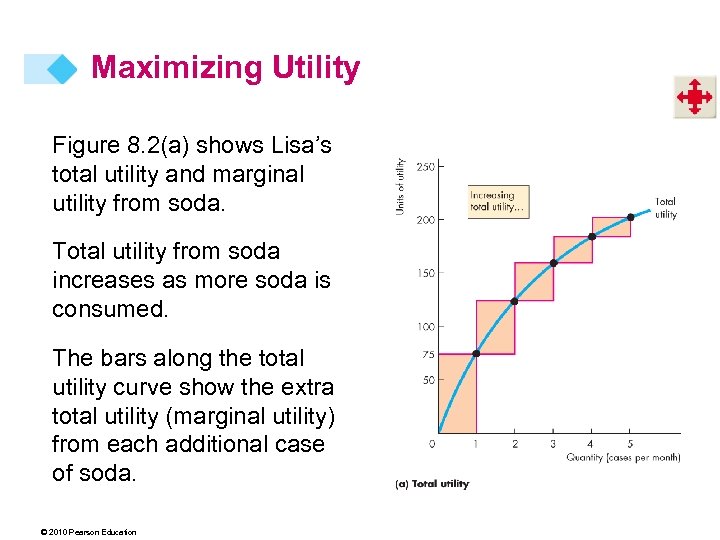 Maximizing Utility Figure 8. 2(a) shows Lisa’s total utility and marginal utility from soda.