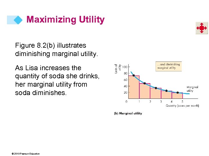 Maximizing Utility Figure 8. 2(b) illustrates diminishing marginal utility. As Lisa increases the quantity