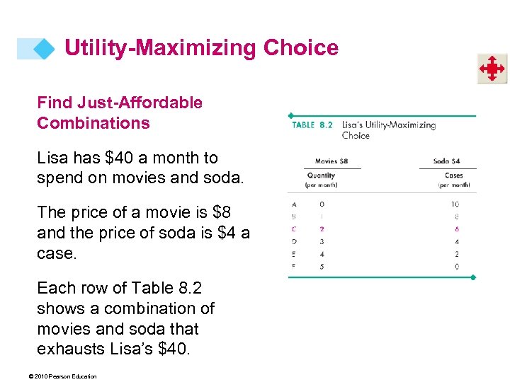 Utility-Maximizing Choice Find Just-Affordable Combinations Lisa has $40 a month to spend on movies