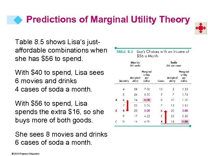 Predictions of Marginal Utility Theory Table 8. 5 shows Lisa’s justaffordable combinations when she