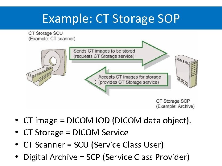 Example: CT Storage SOP • • CT image = DICOM IOD (DICOM data object).