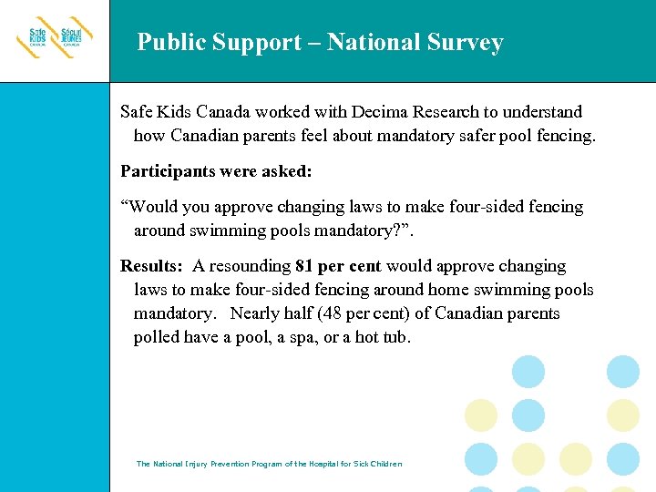 Public Support – National Survey Safe Kids Canada worked with Decima Research to understand