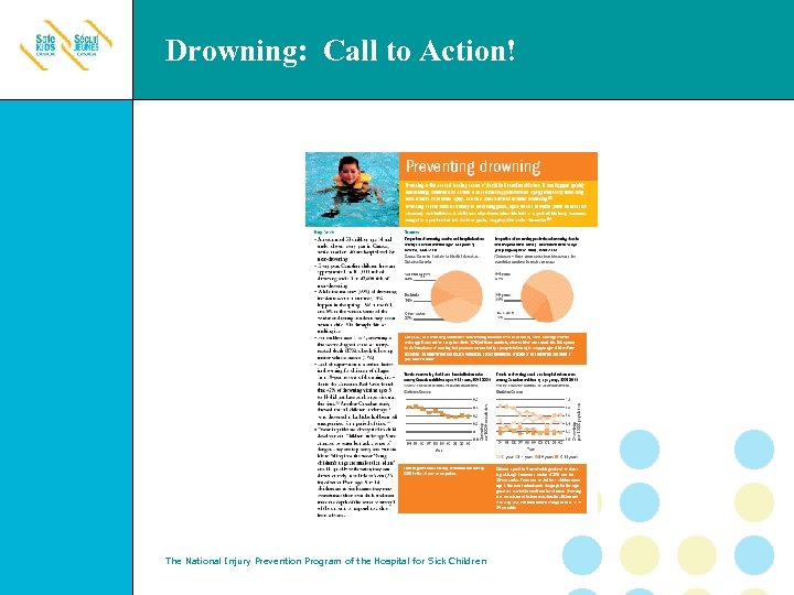 Drowning: Call to Action! The National Injury Prevention Program of the Hospital for Sick