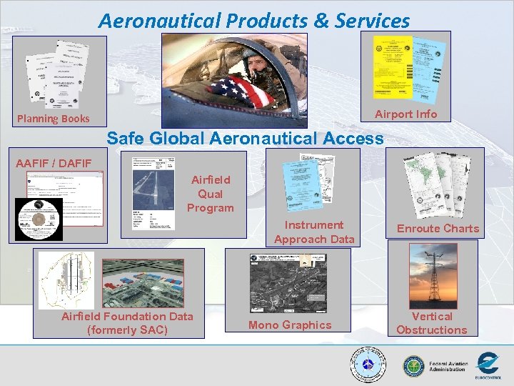 Aeronautical Products & Services Airport Info Planning Books Safe Global Aeronautical Access AAFIF /