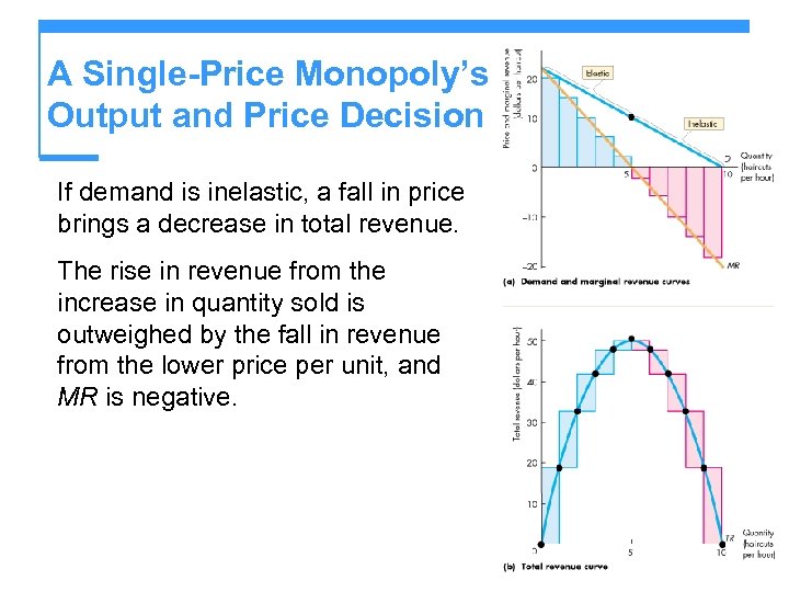 A Single-Price Monopoly’s Output and Price Decision If demand is inelastic, a fall in