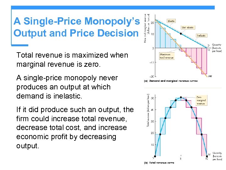 A Single-Price Monopoly’s Output and Price Decision Total revenue is maximized when marginal revenue