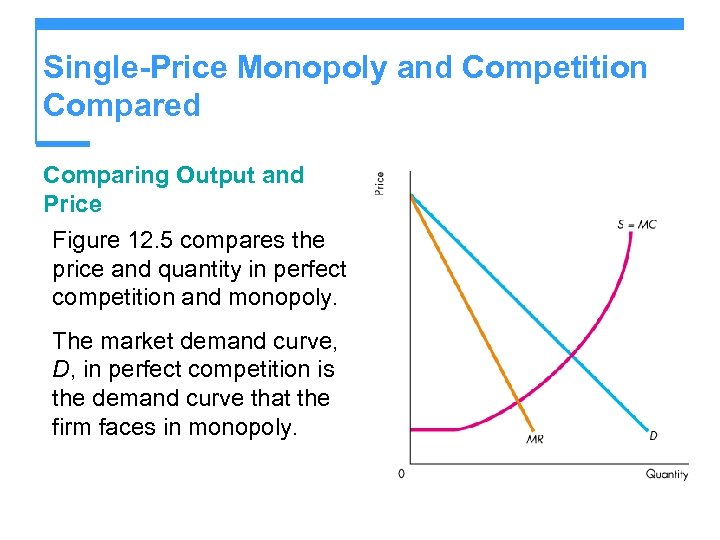 Single-Price Monopoly and Competition Compared Comparing Output and Price Figure 12. 5 compares the