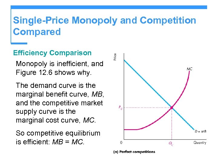 Single-Price Monopoly and Competition Compared Efficiency Comparison Monopoly is inefficient, and Figure 12. 6