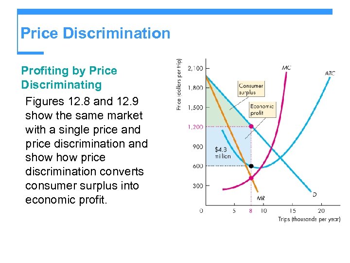 Price Discrimination Profiting by Price Discriminating Figures 12. 8 and 12. 9 show the