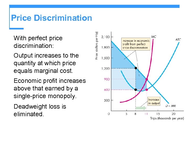 Price Discrimination With perfect price discrimination: Output increases to the quantity at which price