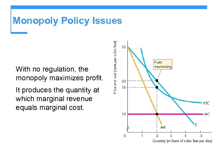 Monopoly Policy Issues With no regulation, the monopoly maximizes profit. It produces the quantity