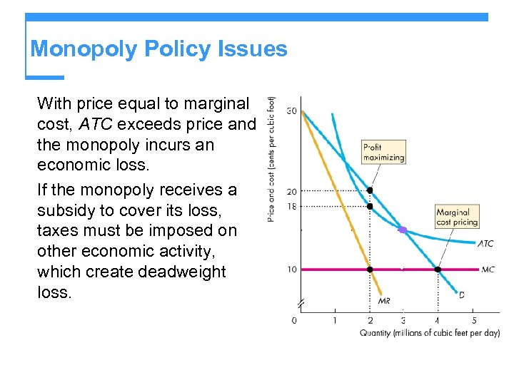 Monopoly Policy Issues With price equal to marginal cost, ATC exceeds price and the