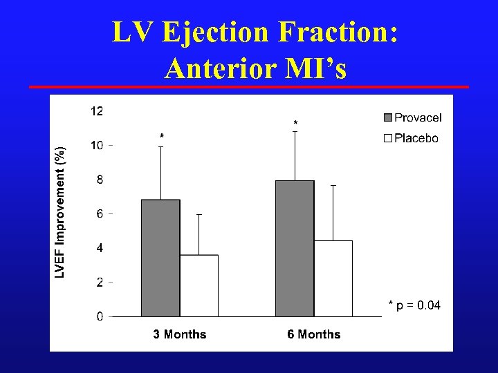 LV Ejection Fraction: Anterior MI’s 