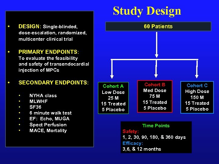 Study Design • 60 Patients DESIGN: Single-blinded, dose-escalation, randomized, multicenter clinical trial • PRIMARY