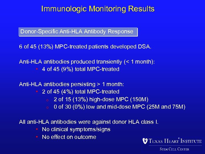 Immunologic Monitoring Results Donor-Specific Anti-HLA Antibody Response 6 of 45 (13%) MPC-treated patients developed