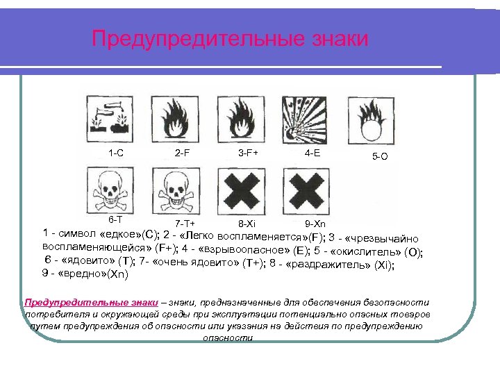 Предупредительные знаки 1 -C 2 -F 3 -F+ 4 -E 6 -T 7 -T+