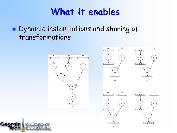 What it enables n Dynamic instantiations and sharing of transformations 