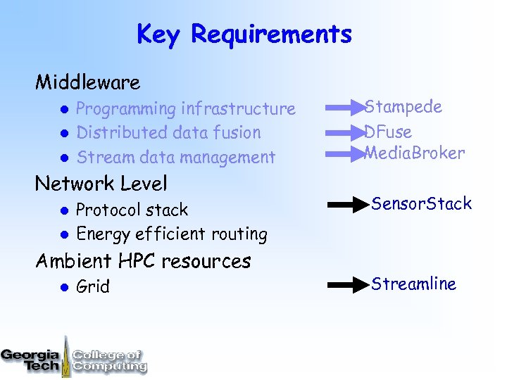 Key Requirements Middleware l l l Programming infrastructure Distributed data fusion Stream data management