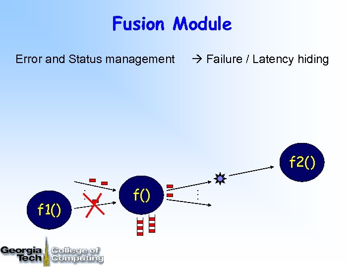Fusion Module Error and Status management Failure / Latency hiding f 2(). . .