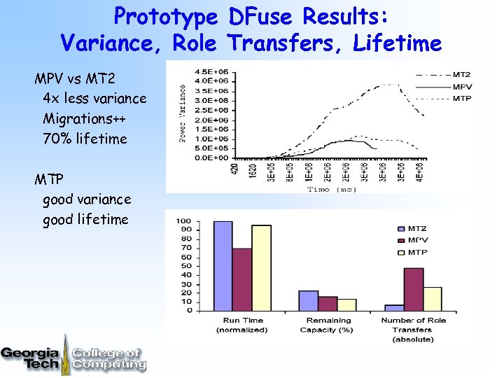 Prototype DFuse Results: Variance, Role Transfers, Lifetime MPV vs MT 2 4 x less