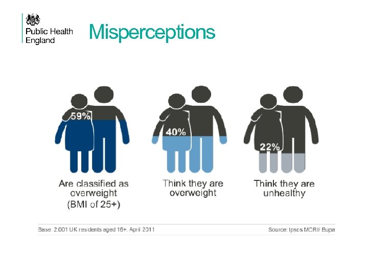 Misperceptions SERTUC Conference – What is happening in Public Health in the South East?