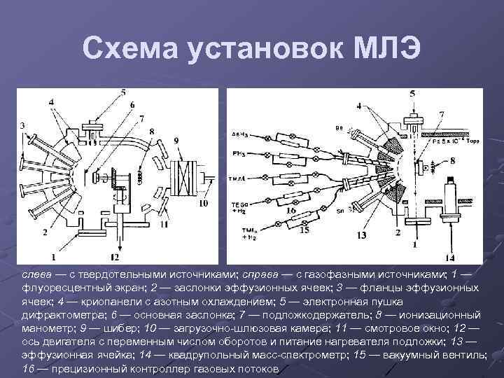 Схема установки млэ