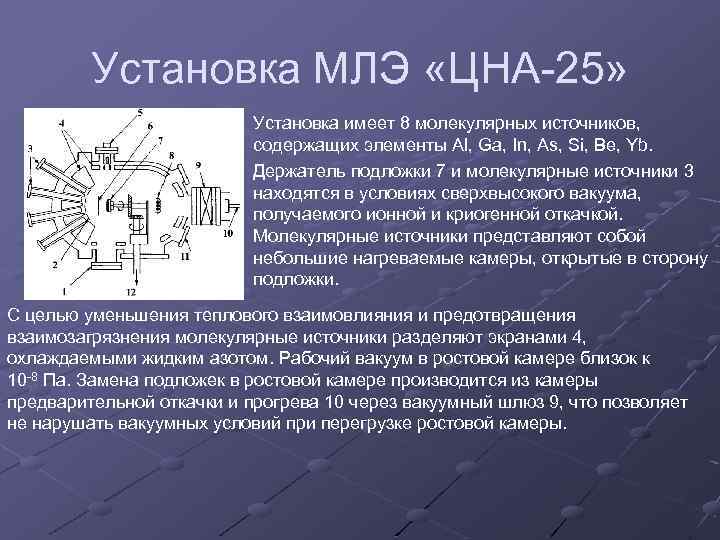 Схема установки молекулярно лучевой эпитаксии