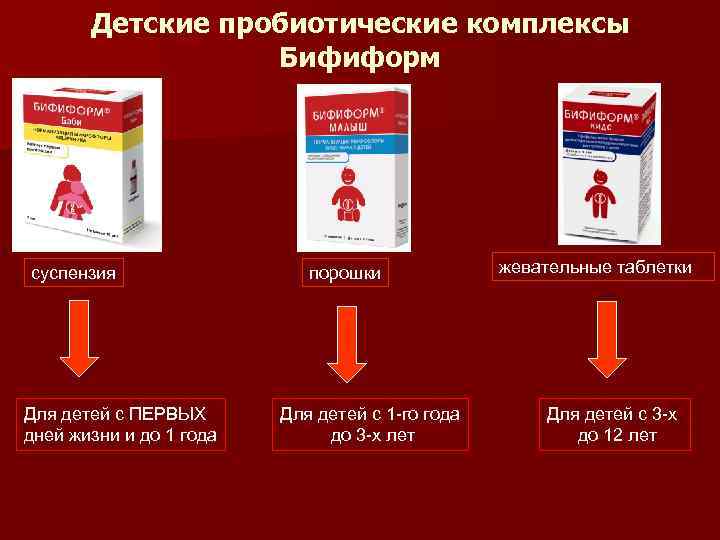 Детские пробиотические комплексы Бифиформ суспензия Для детей с ПЕРВЫХ дней жизни и до 1