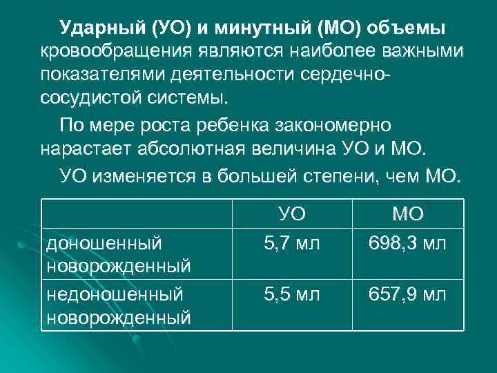 Ударный (УО) и минутный (МО) объемы кровообращения являются наиболее важными показателями деятельности сердечнососудистой системы.