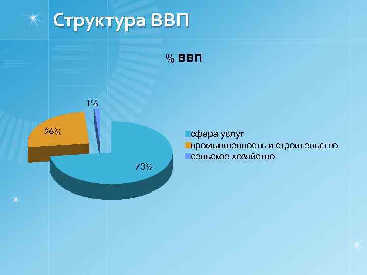 Ввп бельгии диаграмма