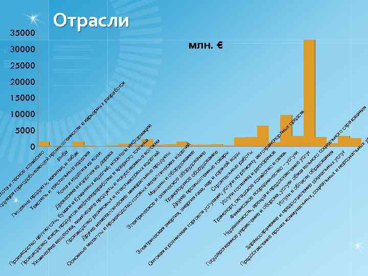 ду ох о кц та ия и л П П ро го ес ищ