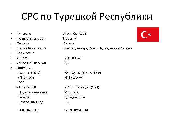 СРС по Турецкой Республики • Основано 29 октября 1923 • Официальный язык Турецкий •