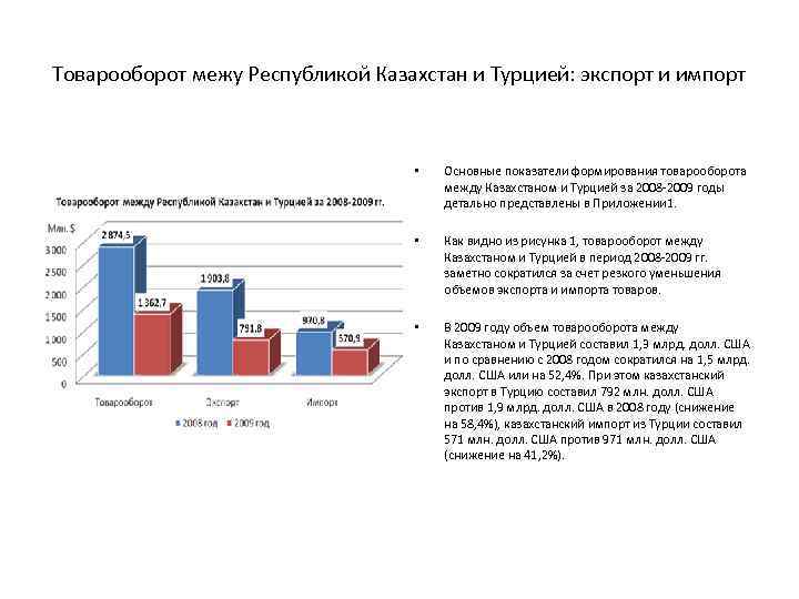 Товарооборот межу Республикой Казахстан и Турцией: экспорт и импорт • Основные показатели формирования товарооборота