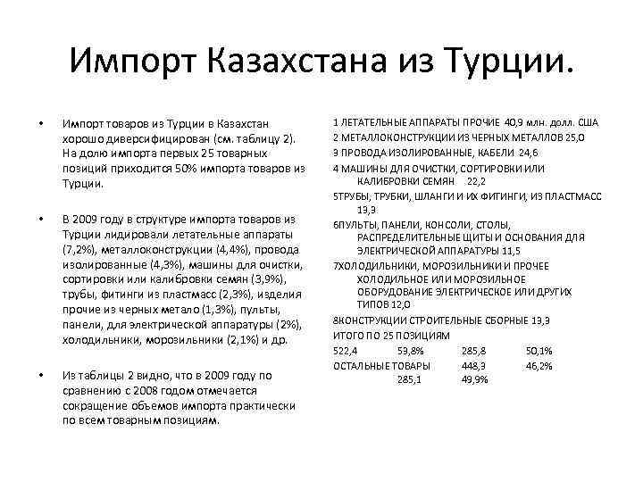 Импорт Казахстана из Турции. • Импорт товаров из Турции в Казахстан хорошо диверсифицирован (см.