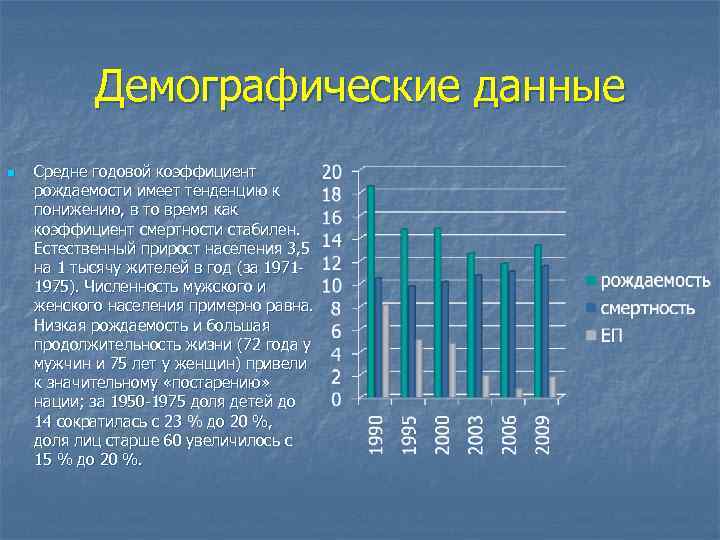 Демографические данные n Средне годовой коэффициент рождаемости имеет тенденцию к понижению, в то время