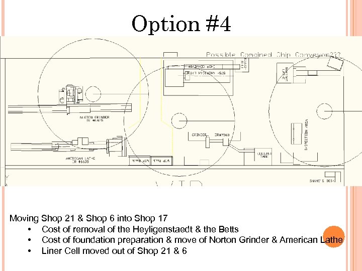 Option #4 Moving Shop 21 & Shop 6 into Shop 17 • Cost of