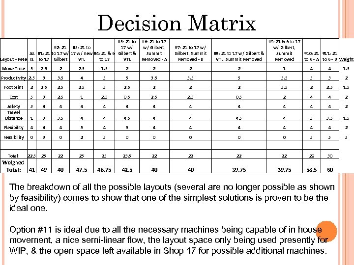 Decision Matrix #5: 21 to #6: 21 to 17 #2: 21 #3: 21 to
