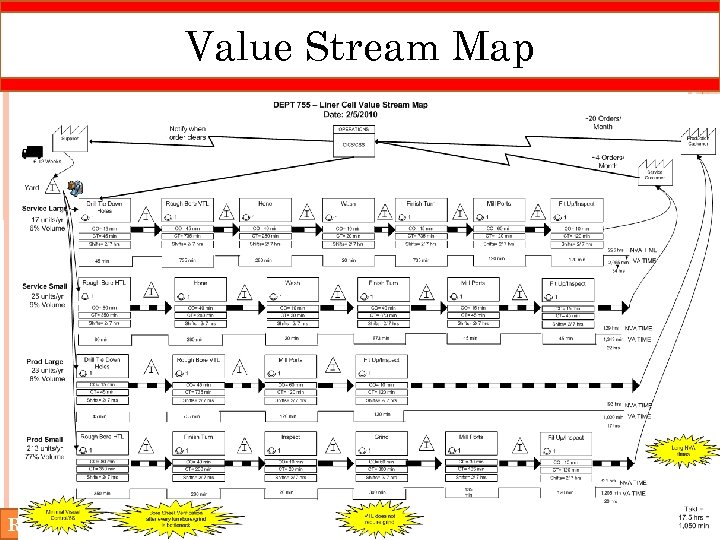 Value Stream Map R· I· T Mechanical Engineering Department 