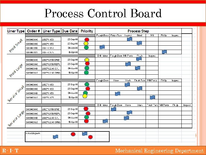 Process Control Board R· I· T Mechanical Engineering Department 