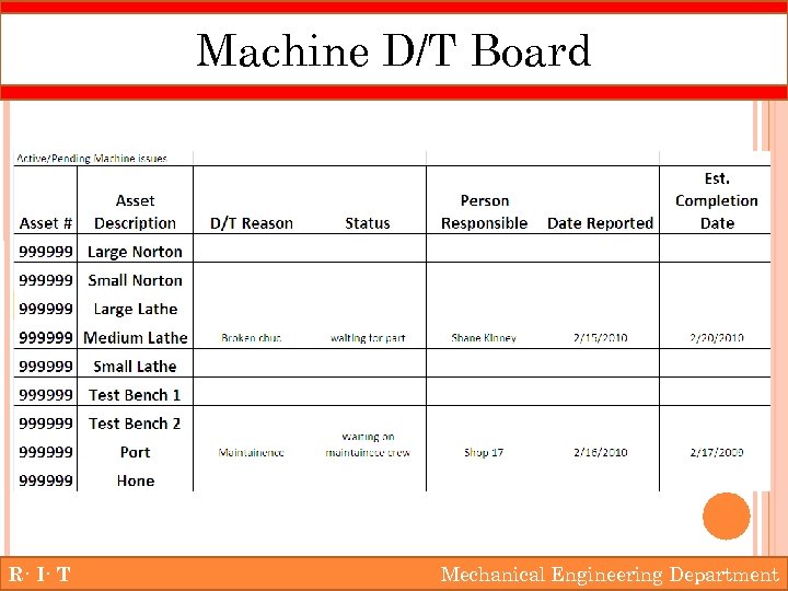 Machine D/T Board R· I· T Mechanical Engineering Department 